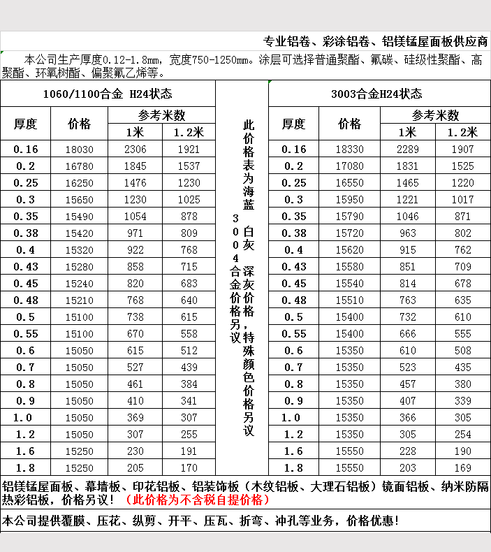 2019年5月鋁卷報價表5